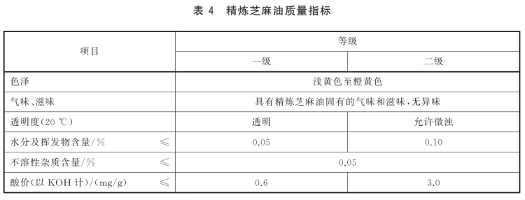 精煉芝麻油指標(biāo)